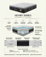 Musterring Henry Series Mattress (BoxTop)