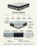 Musterring Louis Series Mattress (PlushTop + BoxTop)